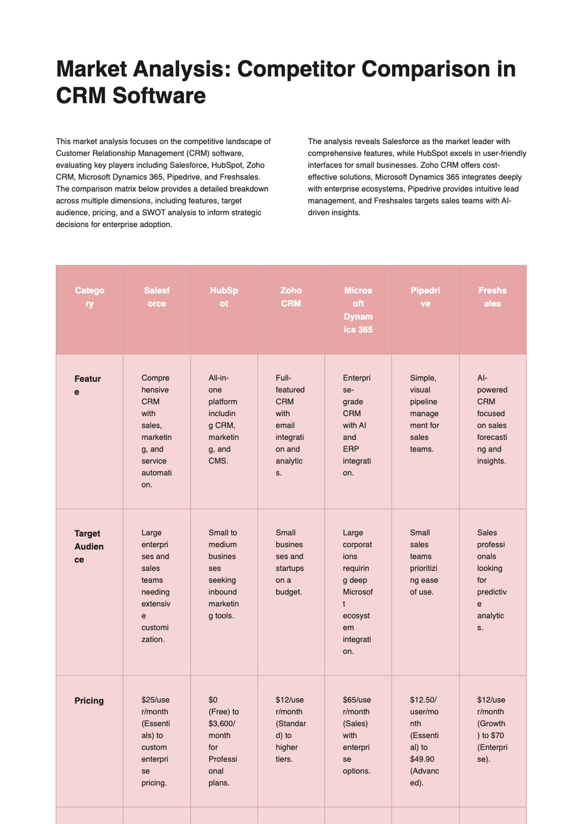 Competitor analysis table for Salesforce with pricing features strengths and weaknesses_variant_1